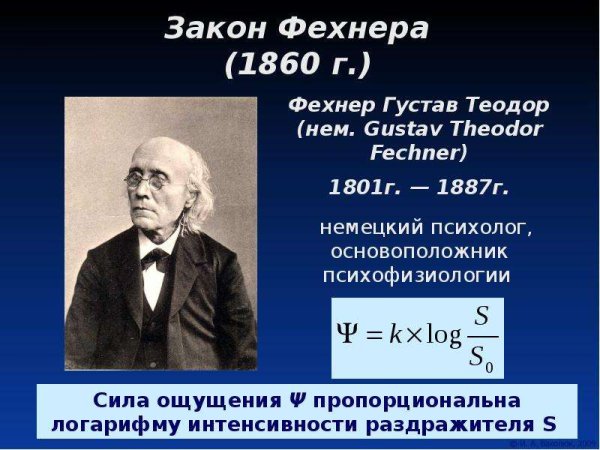 Закон восприятия Вебера-Фехнера