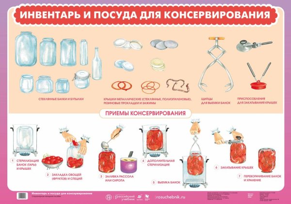 Таблица консервирования