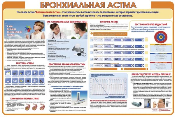 Памятка для пациента с бронхиальной астмой
