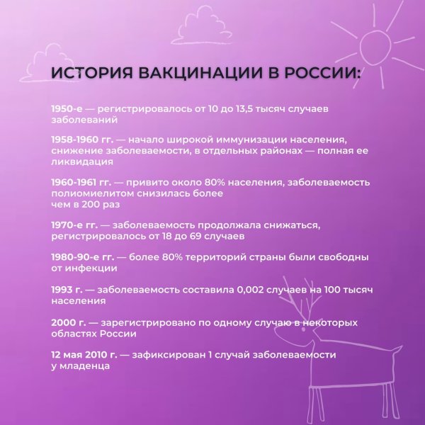 День борьбы с полиомиелитом