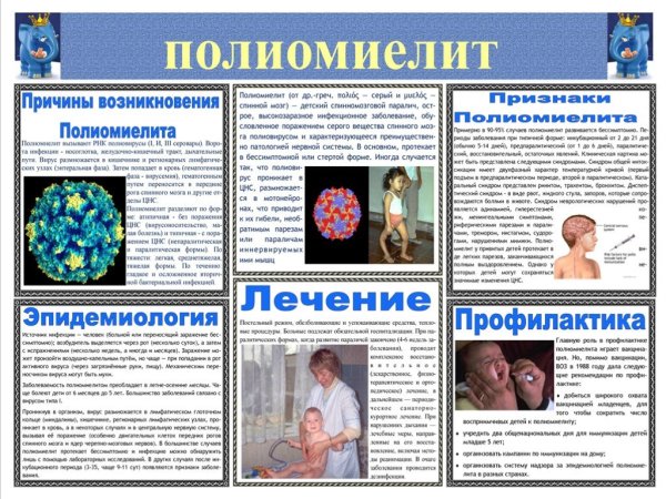 Профилактика полиомиелита