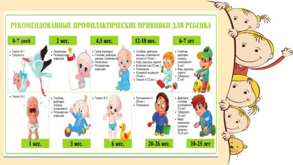 Памятка для родителей о прививках в детском саду
