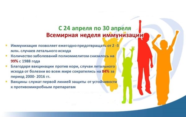 Всемирная неделя иммунизации 2021