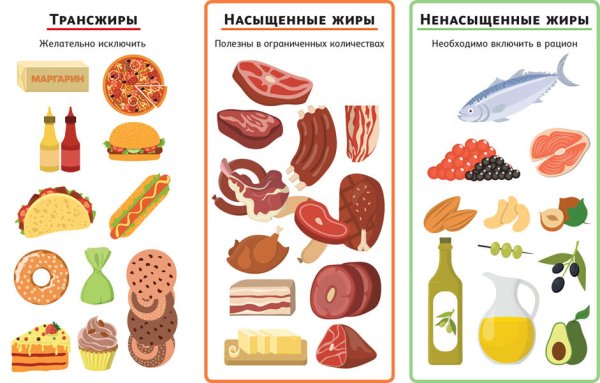 Продукты содержащие nhfyc;BH
