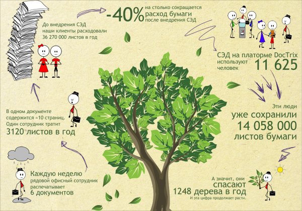 Экономим бумагу