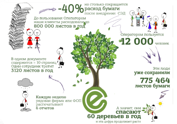 Российский день без бумаги