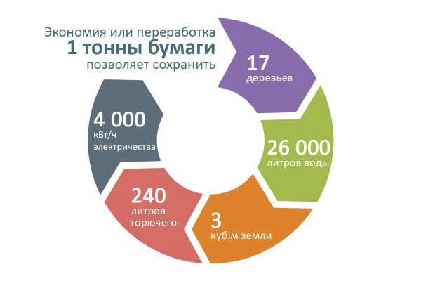 Экономия бумаги