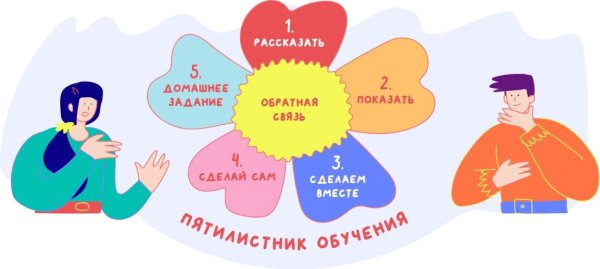 Расскажи покажи сделай наставничество