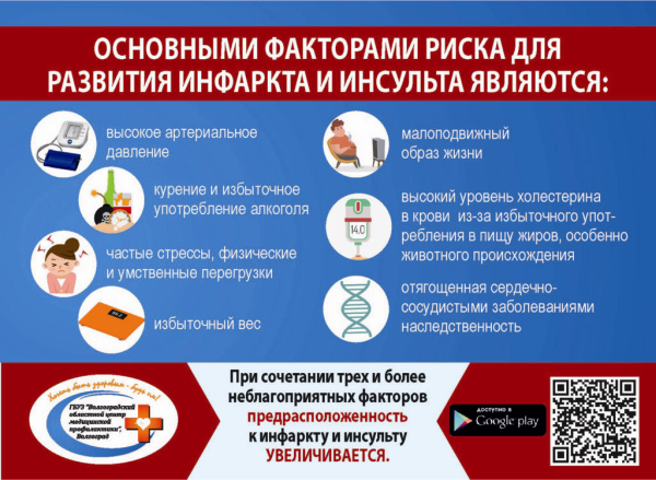 Всемирный день борьбы с инсультом