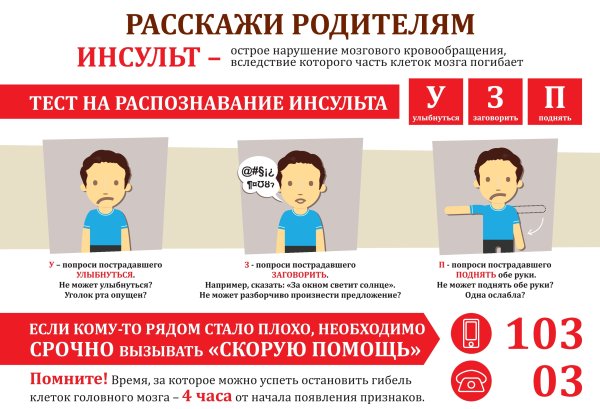 Инсульт плакат