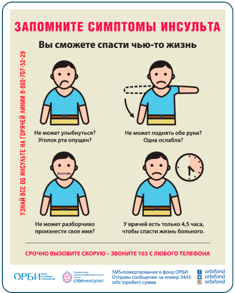 Запомните симптомы инсульта Орби