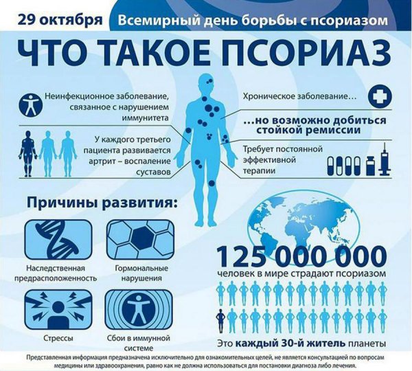 Всемирный день псориаза