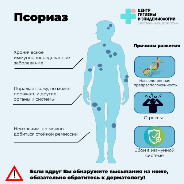 Международный день псориаза 29 октября
