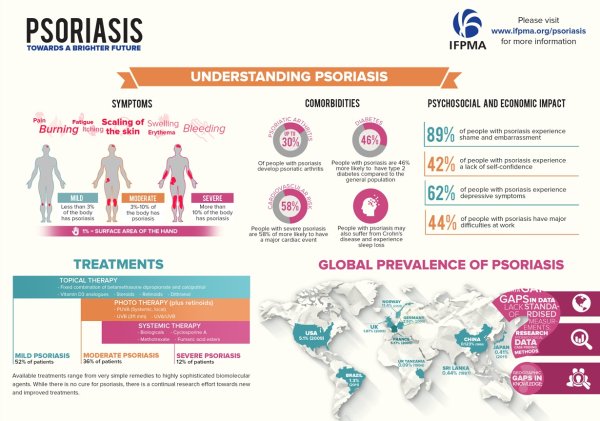 Псориаз инфографика
