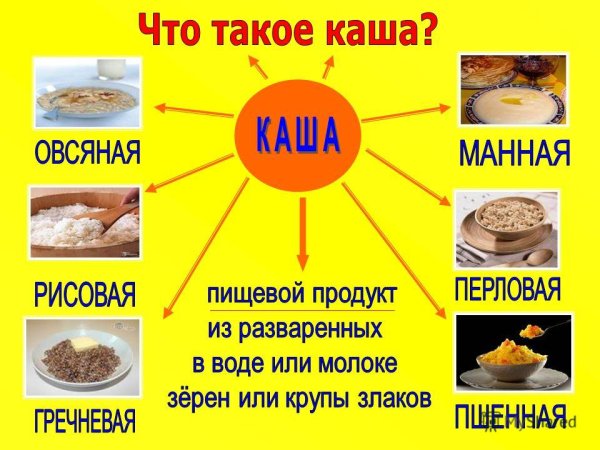 Презентация каши