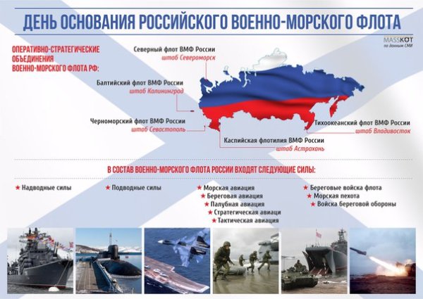 30 Октября день основания военно-морского флота России