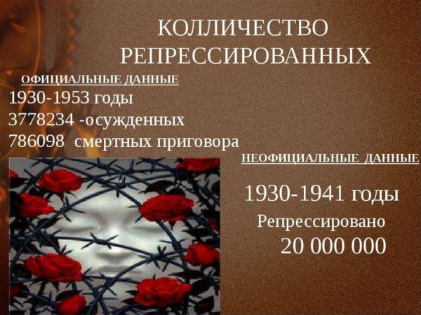 30 Октября день памяти политических репрессий в России