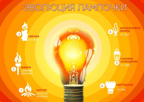 Энергосбережение вместе ярче