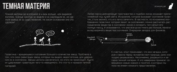Темная материя Мем