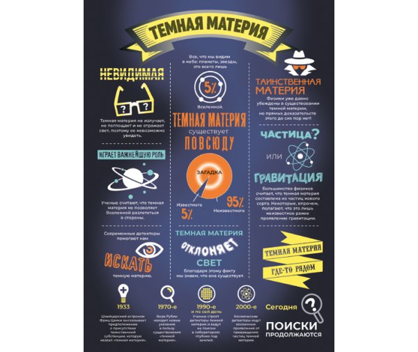 День тёмной материи (Dark matter Day)