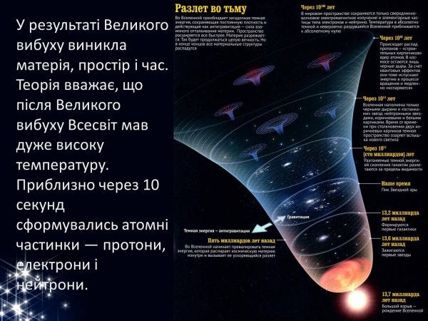Теория большого взрыва темная материя