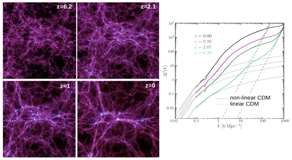 Формула темной материи