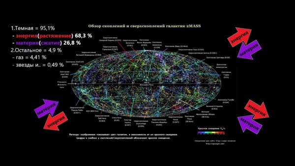 Темная энергия темная материя и видимая материя