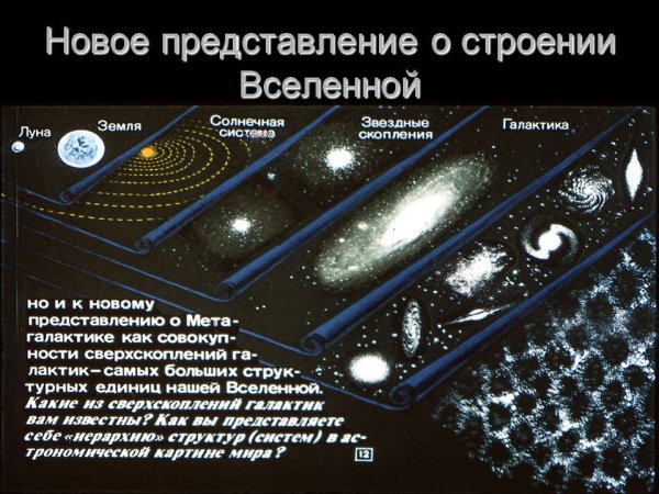 Структура Вселенной схема кратко