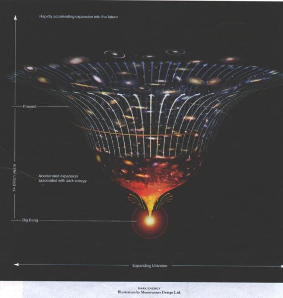 Открытая модель Вселенной