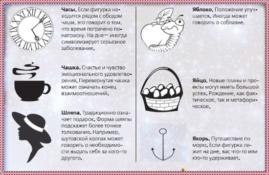 Значение фигур при гадании на воске