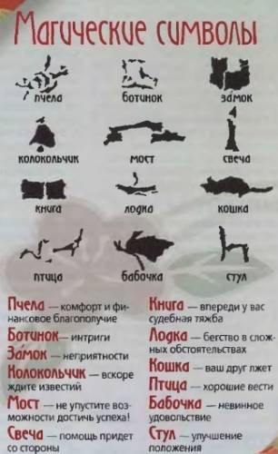 Обозначения на кофейной гуще