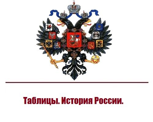 Провозглашение России империей