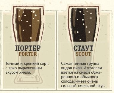 Портер и Стаут