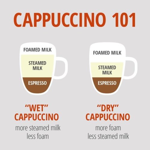 Всемирный день капучино