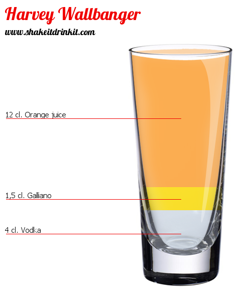 Харви Волбенгер состав