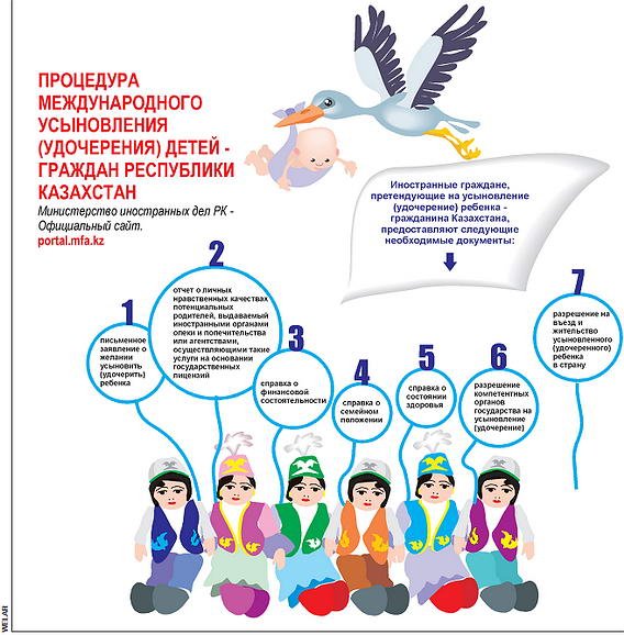 Всемирный день усыновления