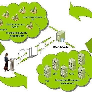 Плакаты День работников и специалистов в сфере дистанционного банковского обеспечения (52 фото)