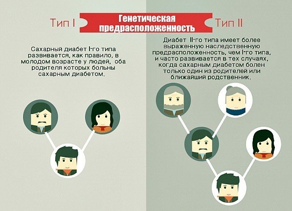 Всемирный день борьбы с диабетом 2022