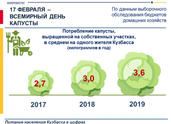 День капусты праздник