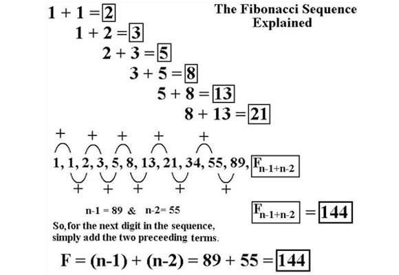 Fibonacci sequence
