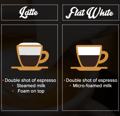 Флэт Уайт кофе калорийность