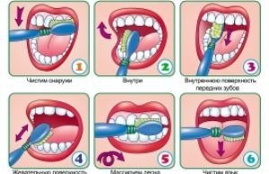 Схема как чистить зубы для детей