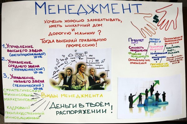 Постер по менеджменту