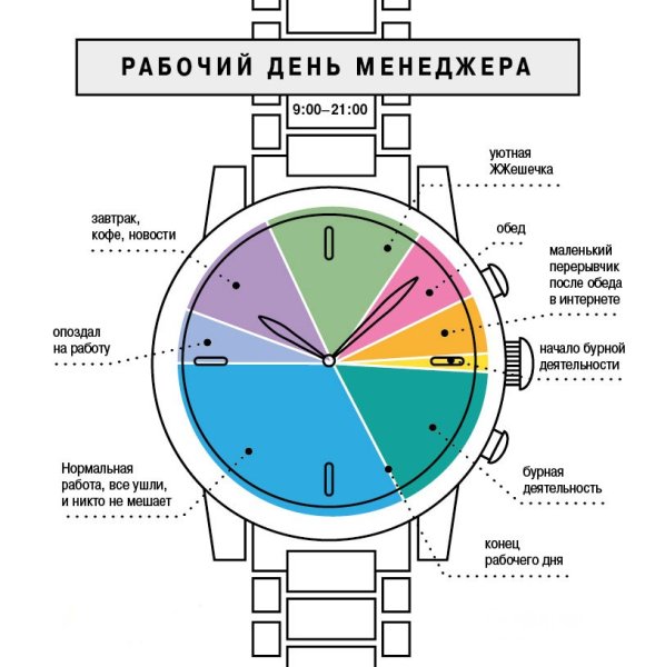 Планирование распорядка дня