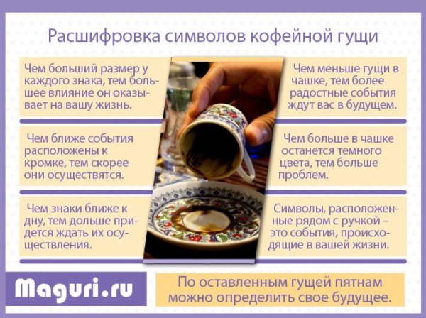 Расшифровка символов на кофейной гуще