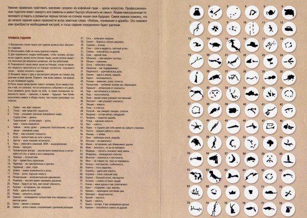 Обозначения гадания на кофейной гуще символы толкование