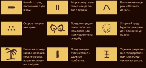 Знаки на кофейной гуще значение символов толкование