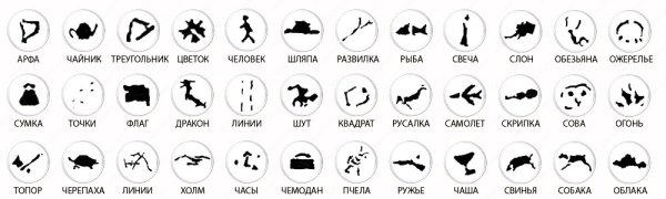 Обозначения гадания на кофейной гуще