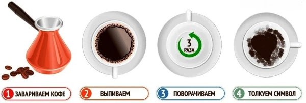 Обозначения на кофейной гуще