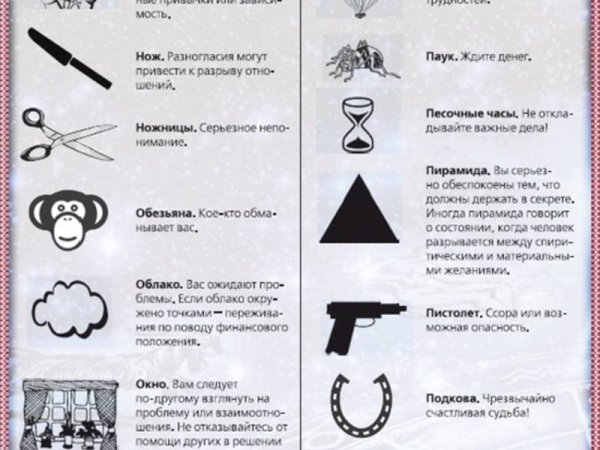 Обозначение символов на кофейной гуще